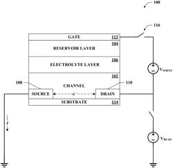 Thermally sensitive state change ionic redox transistor