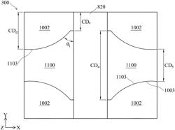 Semiconductor devices and methods of manufacturing thereof