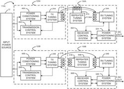 Wireless charging in eyewear with enhanced positional freedom