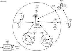 Uplink frequency target for non-terrestrial network