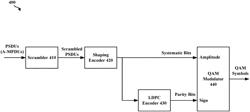 Rate matching and channel interleaving for probabilistic shaping