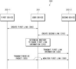 Method for sharing channel information in Bluetooth network, and electronic device therefor