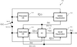 Method of receiving a transmitted signal over a time-varying channel and receiver thereof