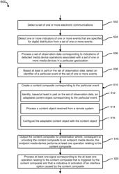 State-based adaptive content composite generation and control