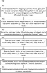 White balance with reference illuminants