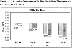 HEMP PEPTIDE COMPOSITIONS FOR NUTRACEUTICAL AND PERSONAL CARE PRODUCTS