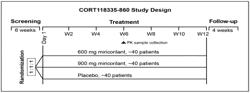 METHODS FOR REDUCING LIVER FAT and FOR TREATING FATTY LIVER DISORDERS