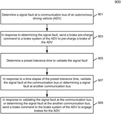 ADAPTIVE AUTONOMOUS BRAKING ACTIONS FOR AUTONOMOUS VEHICLES