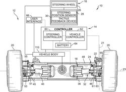 SYNCHRONIZED STEERING CONTROL SYSTEMS FOR FORKLIFTS