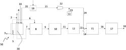 METHOD FOR PREPARING A SYNTHESIS GAS