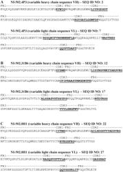 HUMAN ANTI-TAU ANTIBODIES