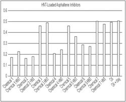 HALLOYSITE NANOTUBES FOR SLOW RELEASE ASPHALTENE CONTROL CHEMICAL SQUEEZE TREATMENTS