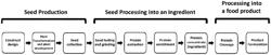 FOOD COMPOSITIONS COMPRISING RECOMBINANT MILK PROTEINS