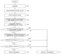 EVALUATION METHOD AND EVALUATION DEVICE FOR MULTI-CORE FIBER