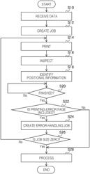 IMAGE PROCESSING APPARATUS, IMAGE PROCESSING METHOD, AND NON-TRANSITORY COMPUTER READABLE MEDIUM