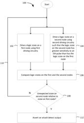 Detection of Electromagnetic Fault Injection Attacks on Digital Systems