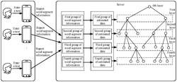 METHODS AND APPARATUSES FOR ESTIMATING WORD SEGMENT FREQUENCY IN DIFFERENTIAL PRIVACY PROTECTION DATA