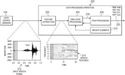 NEURAL NETWORK PROCESSOR