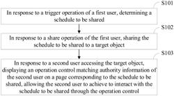 SCHEDULE SHARING METHOD, APPARATUS, AND DEVICE