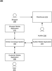 ENHANCED SECURITY MECHANISMS FOR BYPASS CHECKOUT SYSTEMS