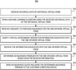 INSURANCE FOR METAVERSE ITEMS