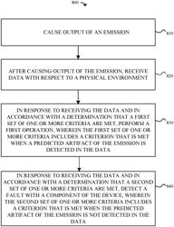 PER-OPTICAL-COMPONENT-BASED FAULT DETECTION FOR PHYSICAL COMPONENTS