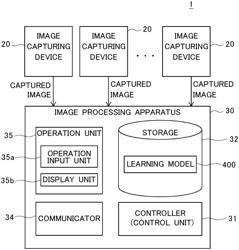 IMAGE PROCESSING APPARATUS, METHOD OF GENERATING LEARNING MODEL, AND INFERENCE METHOD