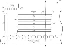 REDISTRIBUTION LAYERS, AND RELATED METHODS AND DEVICES