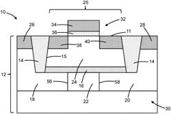 SEMICONDUCTOR DEVICE INTEGRATION WITH AN AMORPHOUS REGION