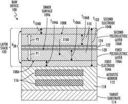 BULK ACOUSTIC WAVE (BAW) DEVICE WITH OPPOSITELY POLARIZED PIEZOELECTRIC LAYERS FOR HIGHER ORDER RESONANCE AND METHOD OF MANUFACTURE