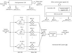 INTERLEAVED ANALOG-TO-DIGITAL CONVERSION SYSTEM WITH ANALOG-TO-DIGITAL CONVERTER