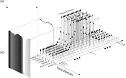 Power Detection in the Time Domain on a Periodic Basis with Statistical Counters