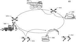 DATA TRANSFER WORKFLOW IN A MULTI-MACHINE ECOSYSTEM