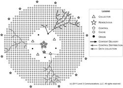 CONTROL IN A CONTENT DELIVERY NETWORK