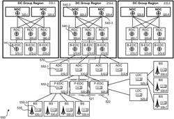 GEOGRAPHICALLY REDUNDANT AND HIGH AVAILABILITY SYSTEM ARCHITECTURE FOR A HYBRID CLOUD CELLULAR NETWORK