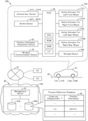 Preview damping control apparatus and method for a vehicle