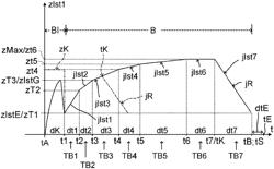 Method for braking a vehicle for carrying passengers, control unit, and vehicle for carrying passengers