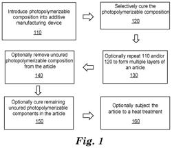 Orthodontic articles prepared using a polycarbonate diol, polymerizable compositions, and methods of making the articles