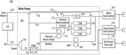 Fuel systems having thermal recirculation