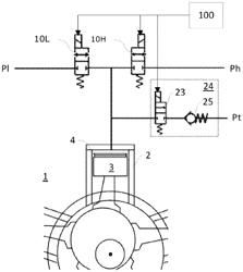 Hydraulic machine with controllable valves and method for idling such a hydraulic machine