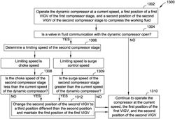 System and method for extending the operating range of a dynamic compressor