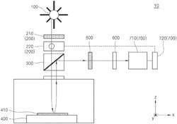 Polarization measuring device and method of fabricating semiconductor device using the same