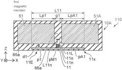 Magnetic sensor and inspection device