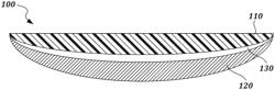 Cast-moldable, high refractive index, rigid, gas permeable polymer formulations for an accommodating contact lens