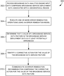 Broadband error remediation engine in a data analytics system