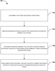 Maintaining and recomputing reference counts in a persistent memory file system