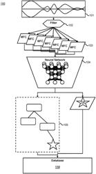 Sound categorization system