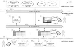 Industrial automation smart object inheritance