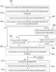 Methods for executing computer executable instructions