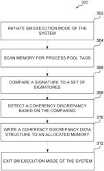 System management memory coherency detection